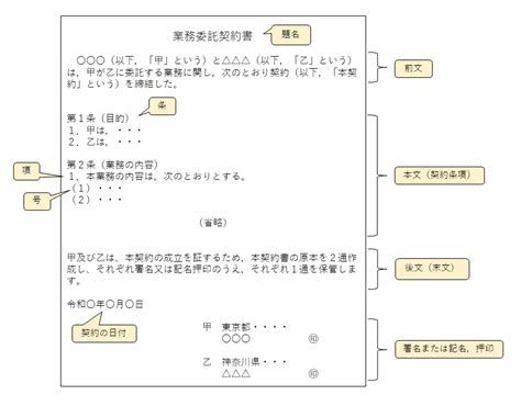 甲丙|契約当事者名の甲・乙・丙、その次は十干、当事者の。